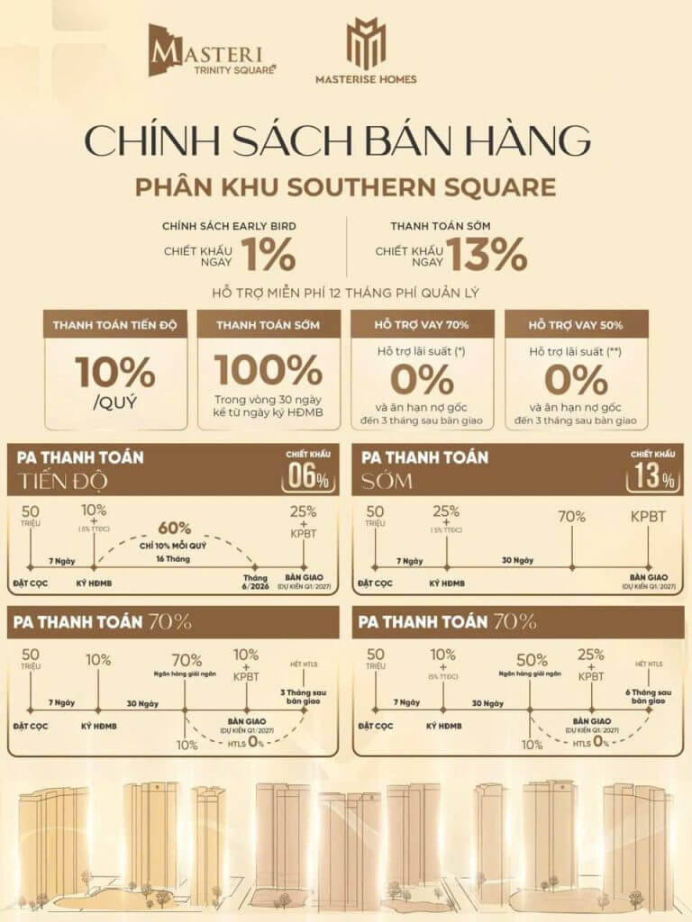 Chính sách bán hàng phân khu Southern Square tại LUMIÈRE SpringBay